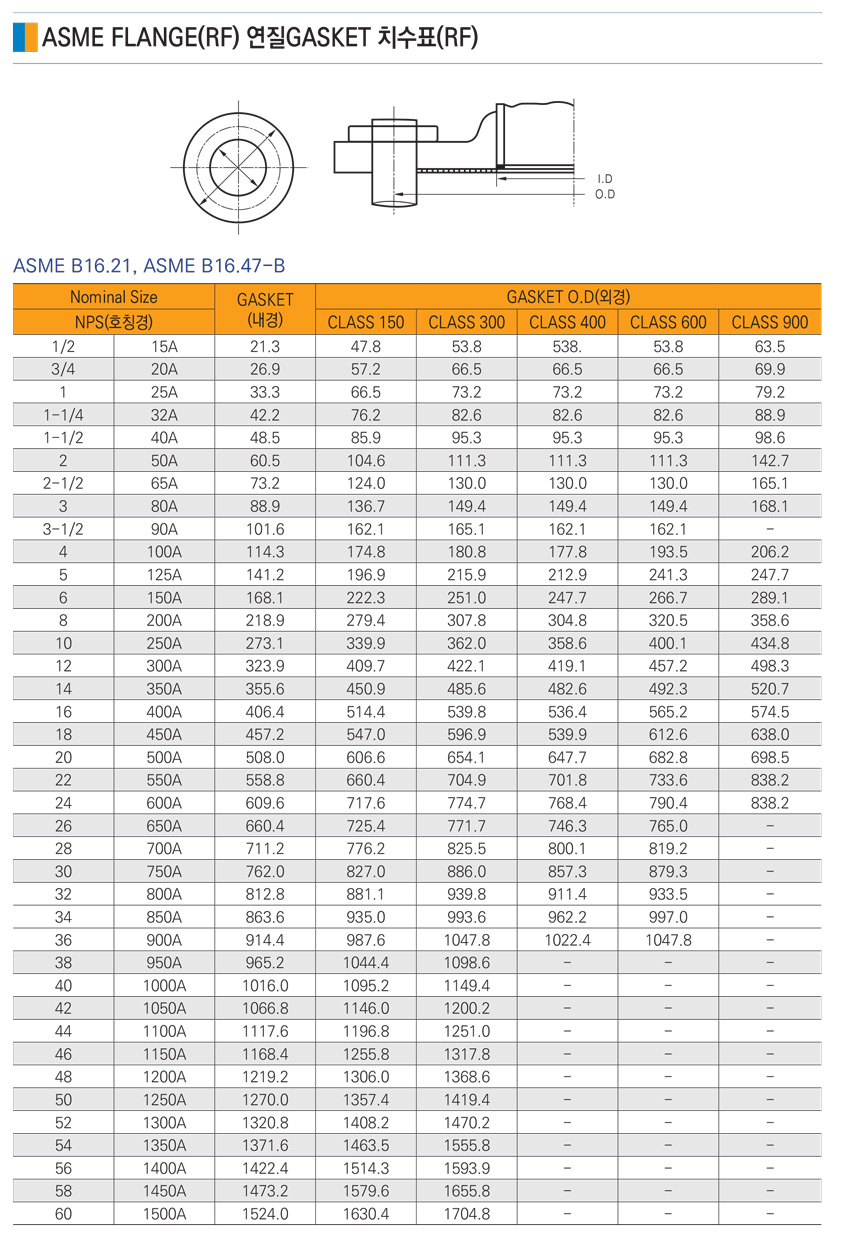 ASME-FLANGE(RF).jpg